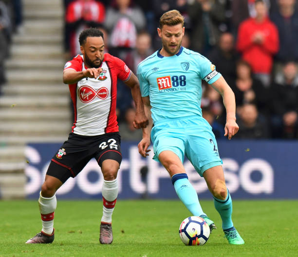 个球星的表 个球星的表